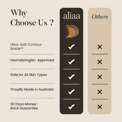 ALIAA™ - Sculpting Lymphatic Brush
